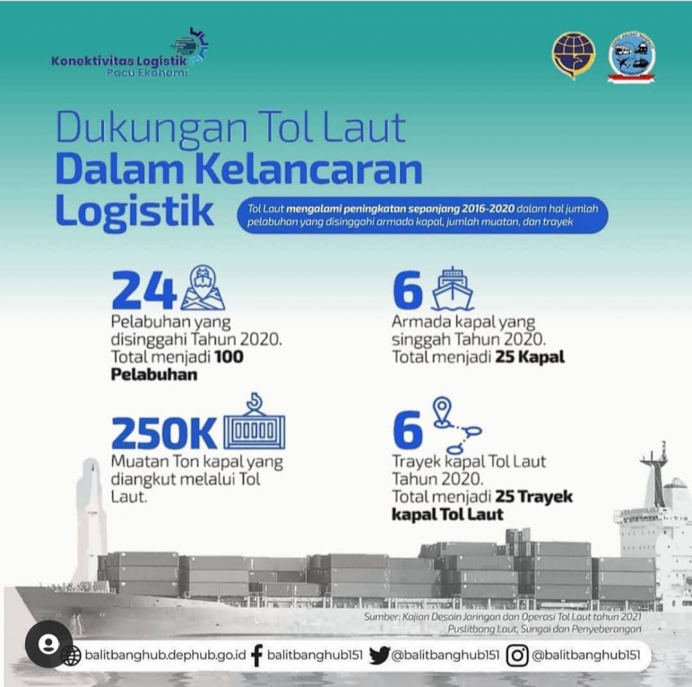 "Dukungan Tol Laut Dalam Kelancaran Logistik"