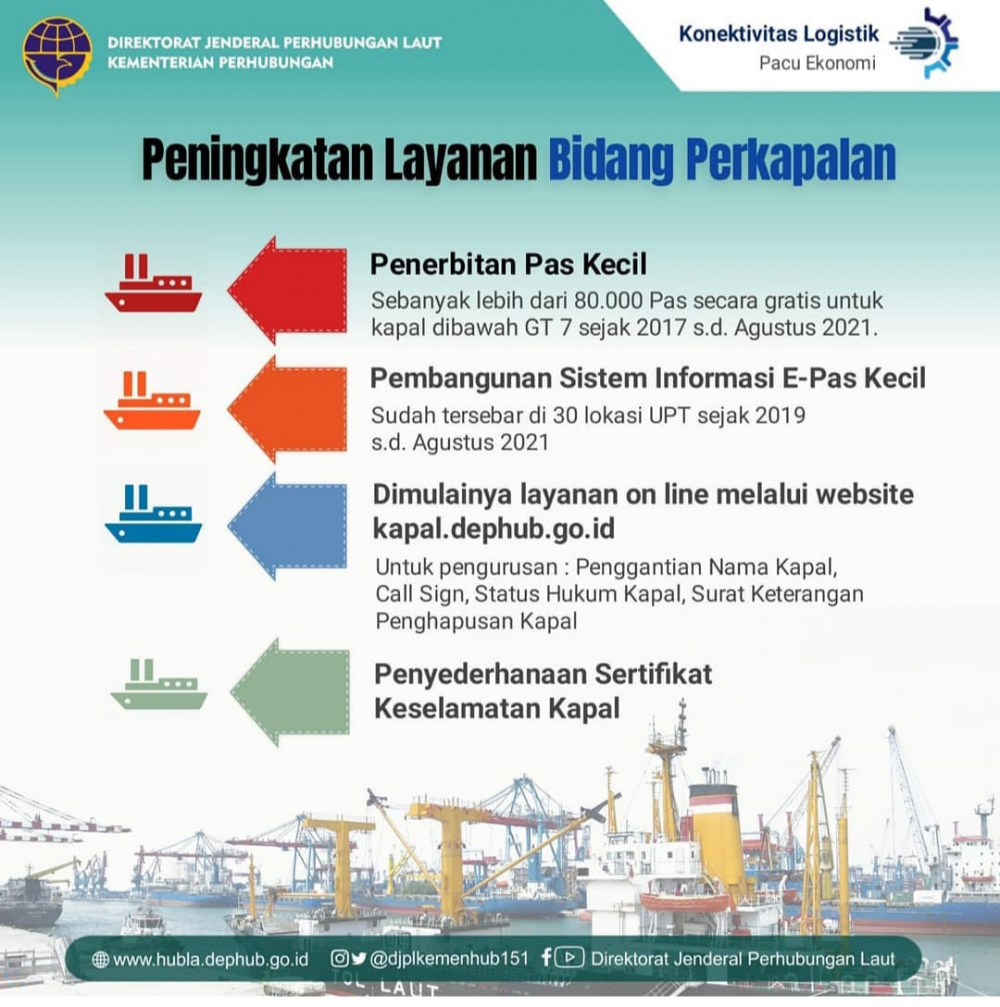 Peningkatan Layanan Bidang Perkapalan Tahun 2021