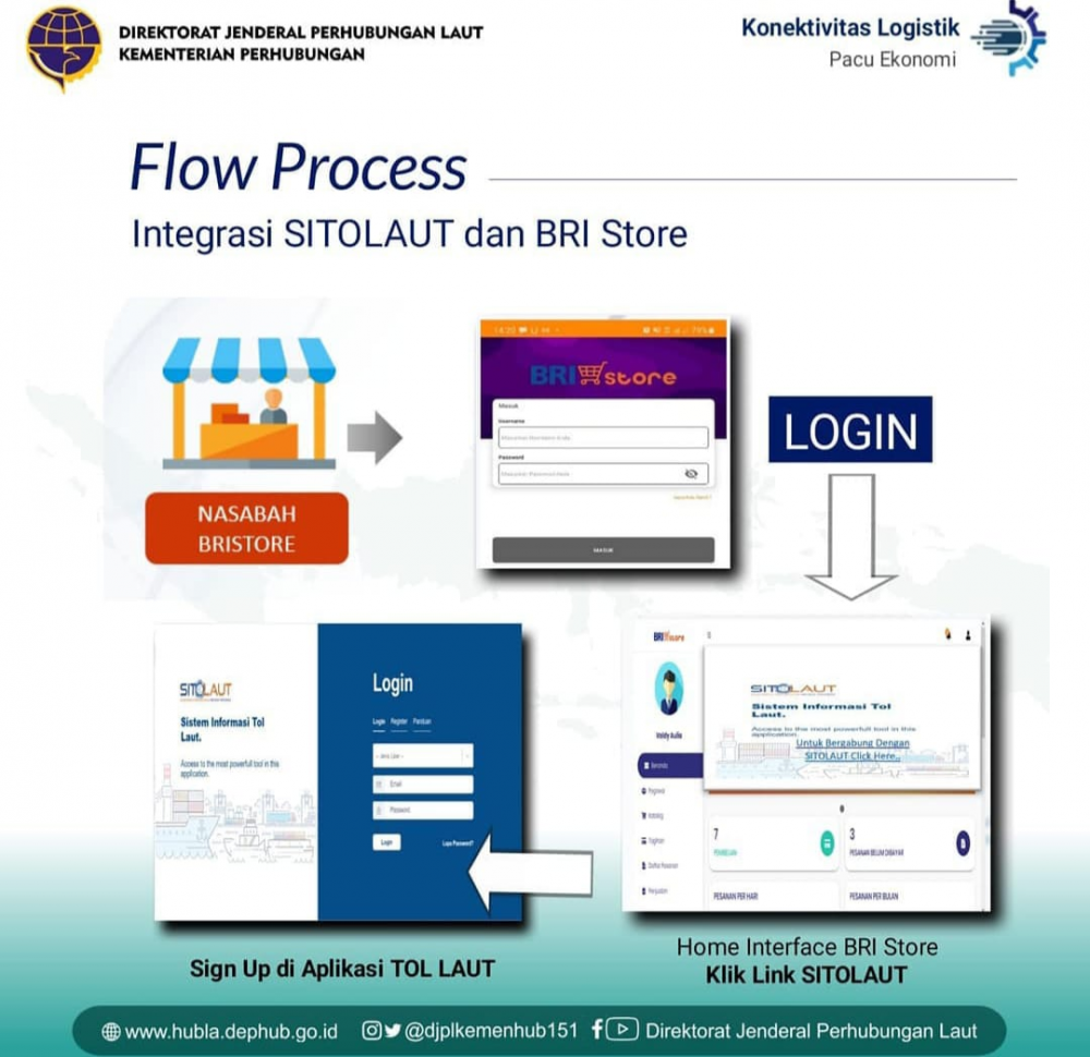 Kerjasama SITOLAUT BRI STORE