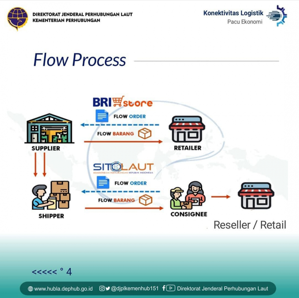 Kerjasama SITOLAUT BRI STORE