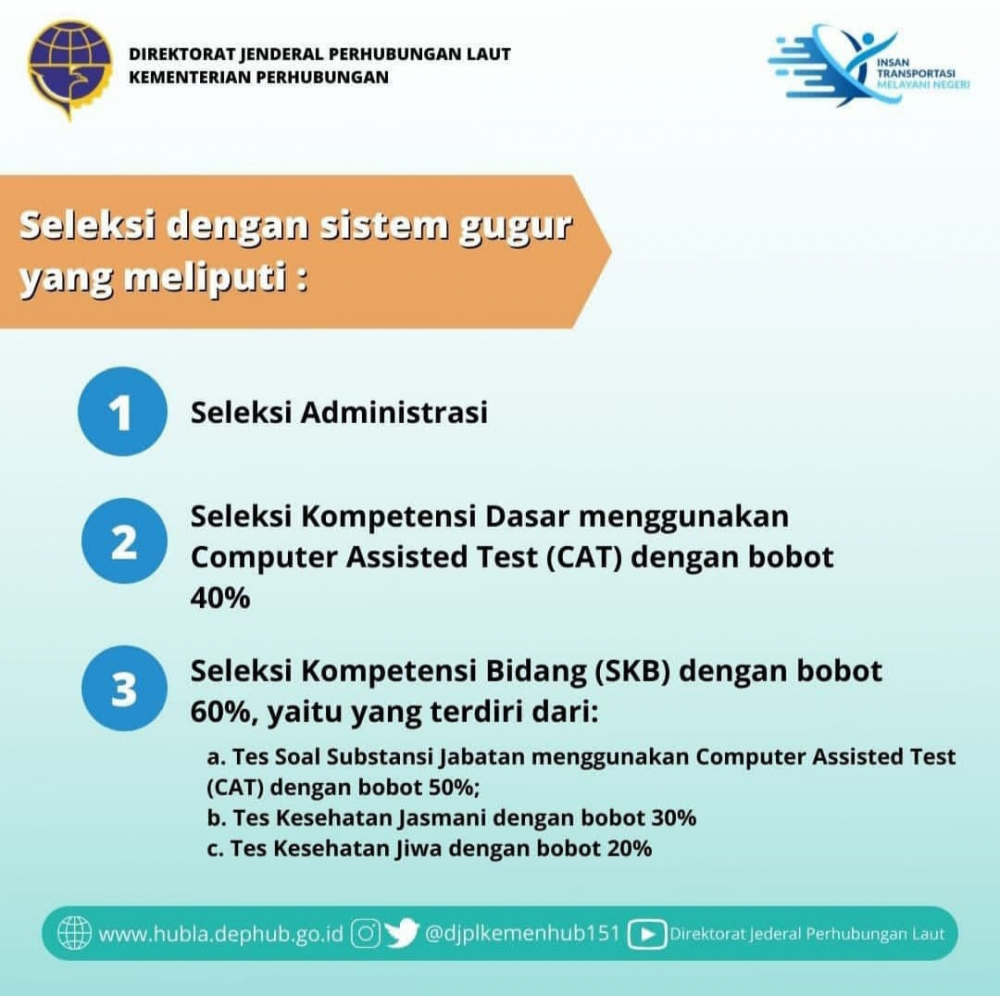 Tahapan Pelaksanaan Seleksi Caon Aparatur Sipil Negara (CASN)