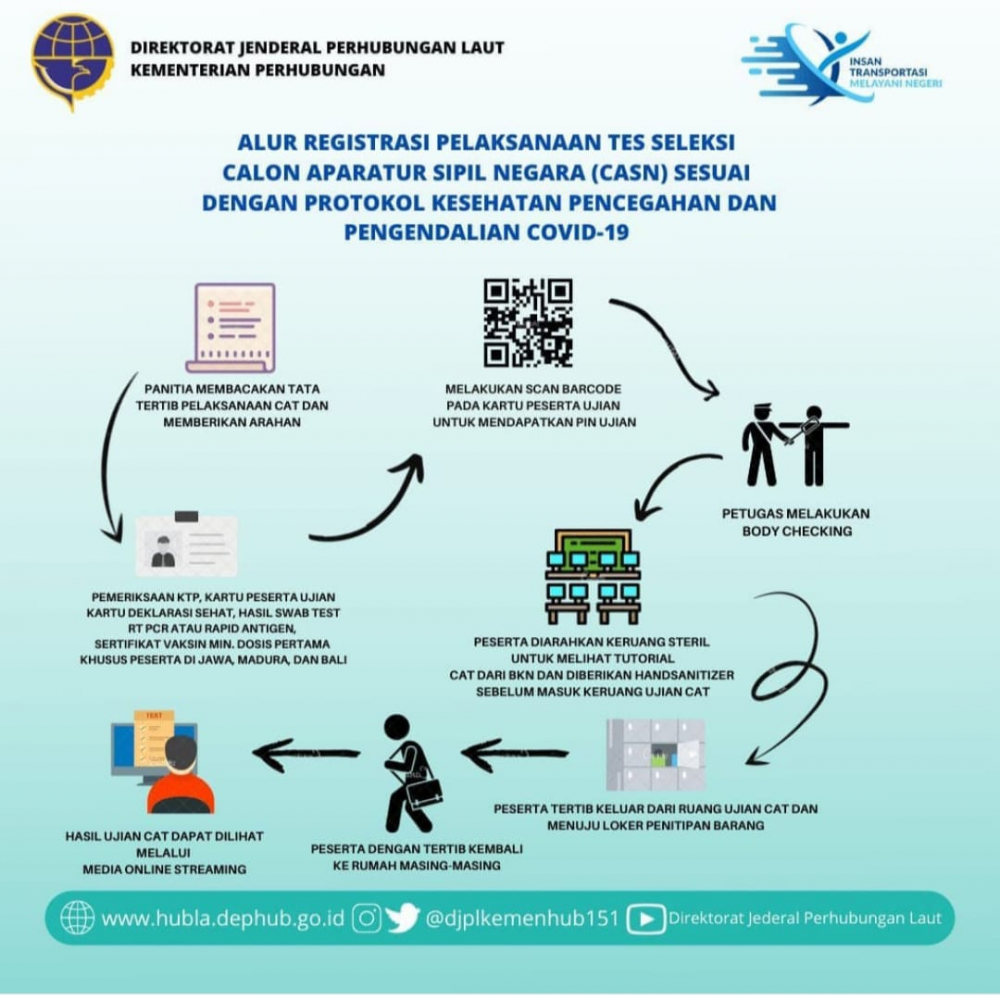 Tahapan Pelaksanaan Seleksi Caon Aparatur Sipil Negara (CASN)