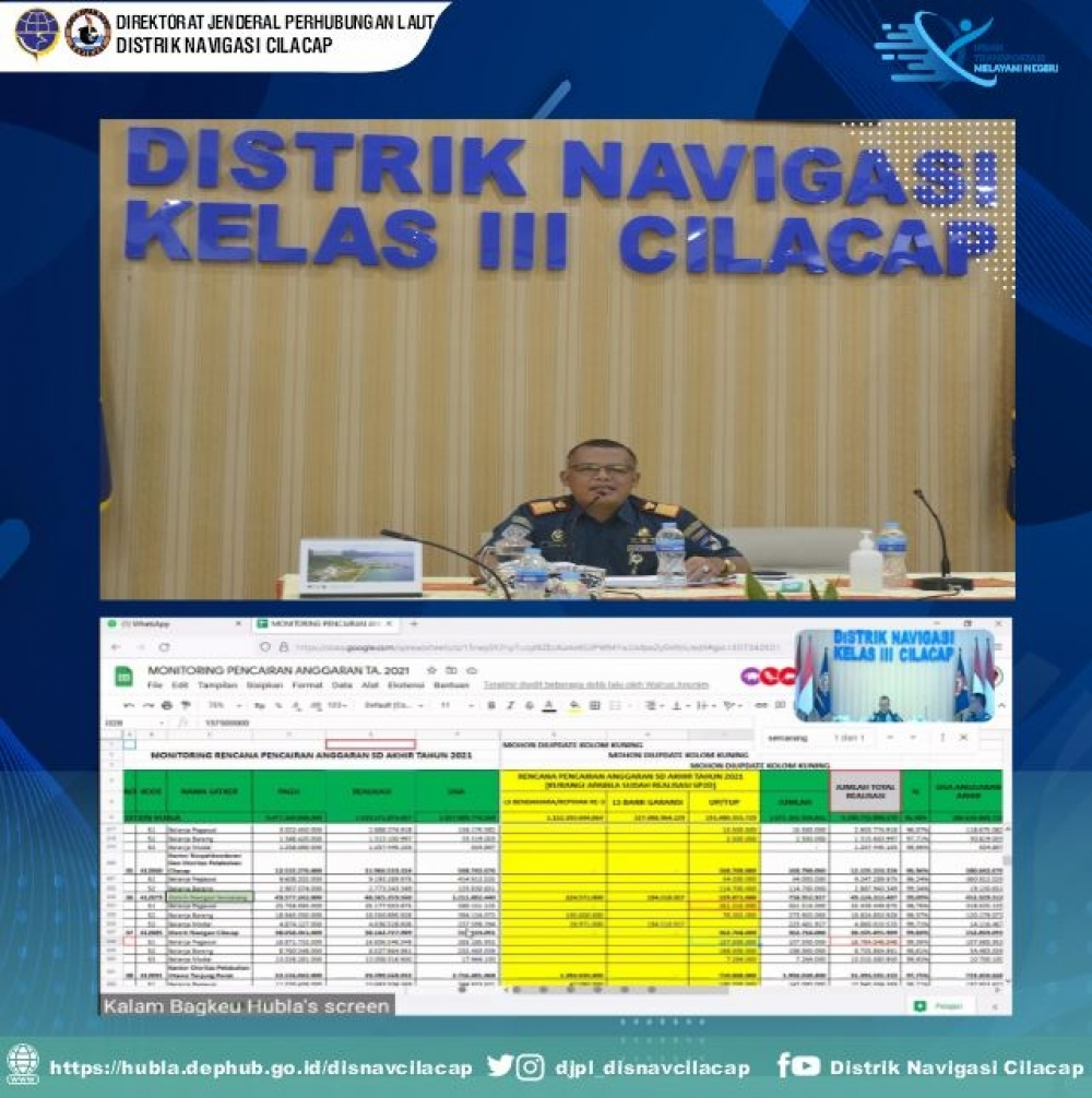 MONITORING EVALUASI PENYERAPAN ANGGARAN DITJEN HUBLA TA.2021