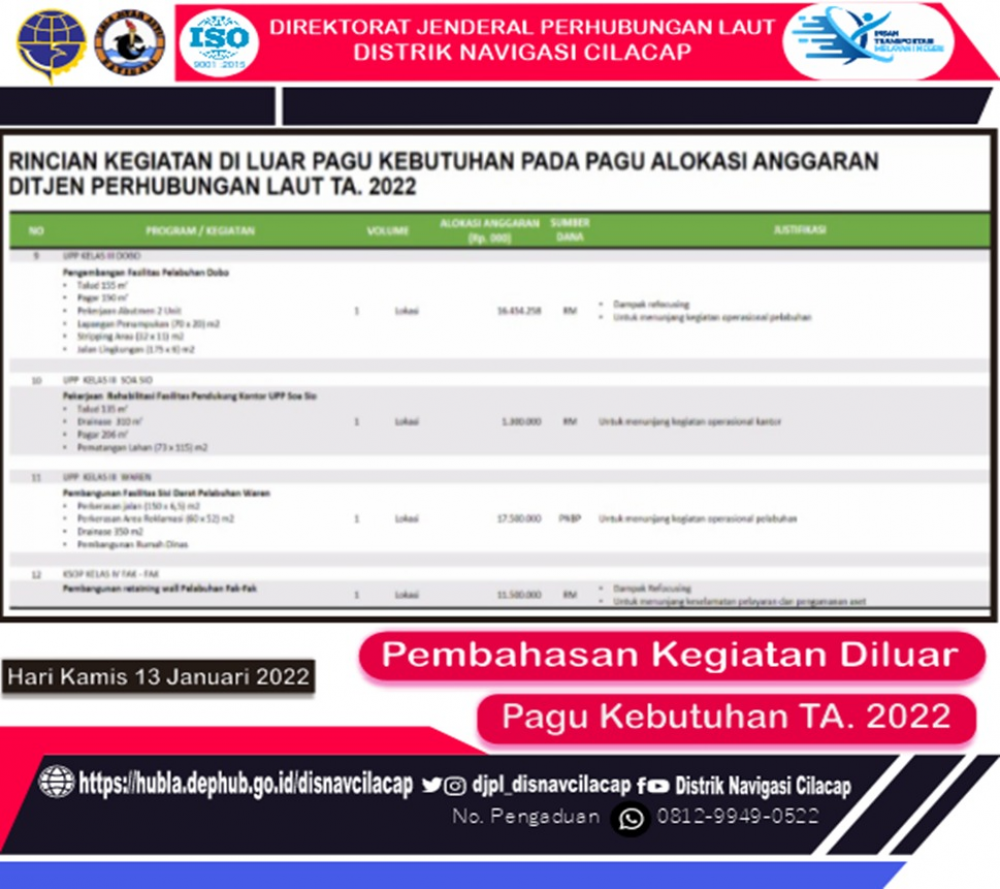 Pembahasan Daftar Kegiatan di Luar Pagu Kebutuhan Sub Sektor Perhubungan Laut TA 2022