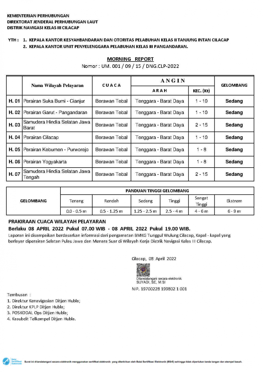 Prakiraan Cuaca Hari Kamis, 08 April 2022 Wilayah Kerja Distrik Navigasi Cilacap