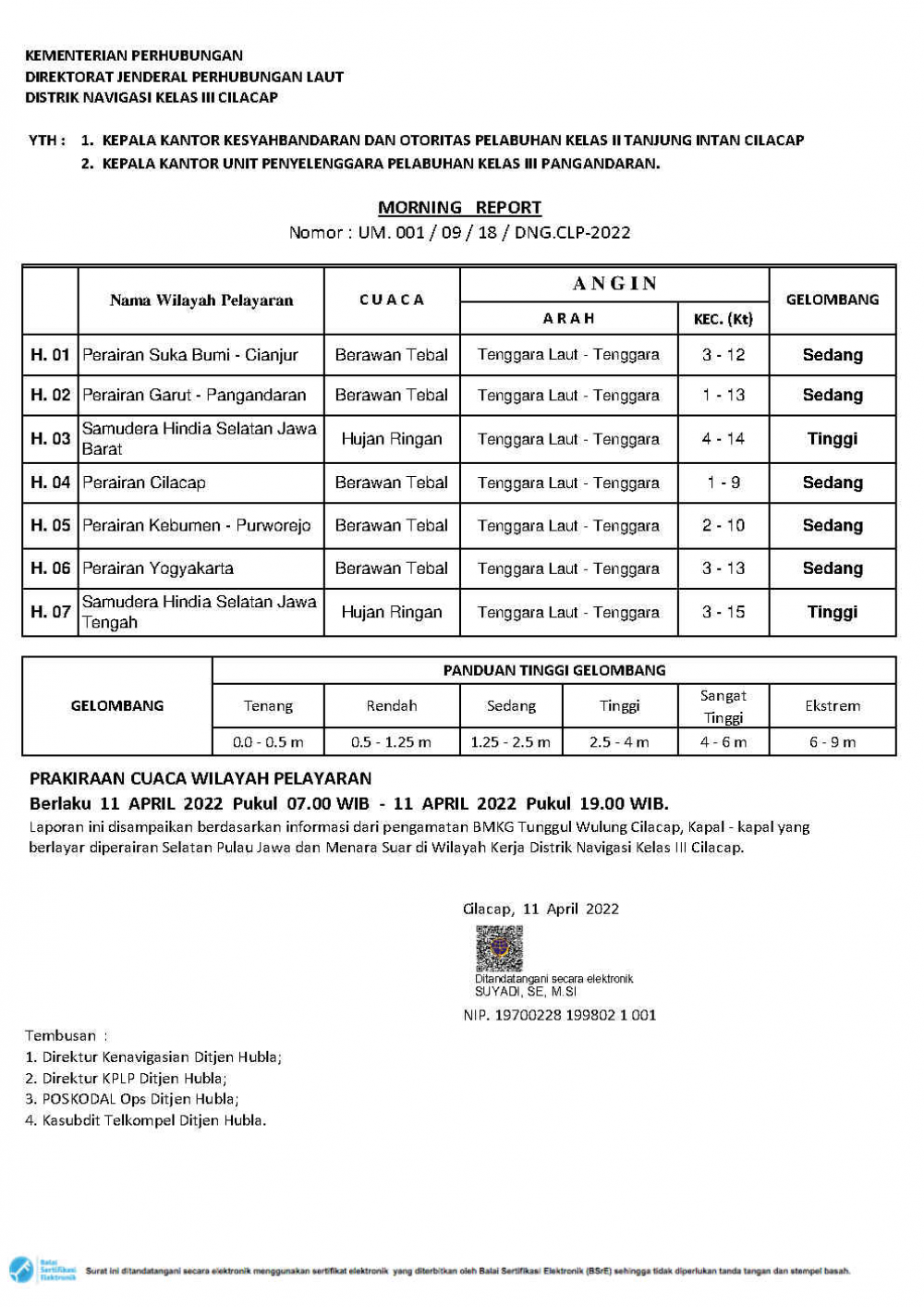 Prakiraan Cuaca Hari Senin, 11 April 2022 Wilayah Kerja Distrik Navigasi Cilacap