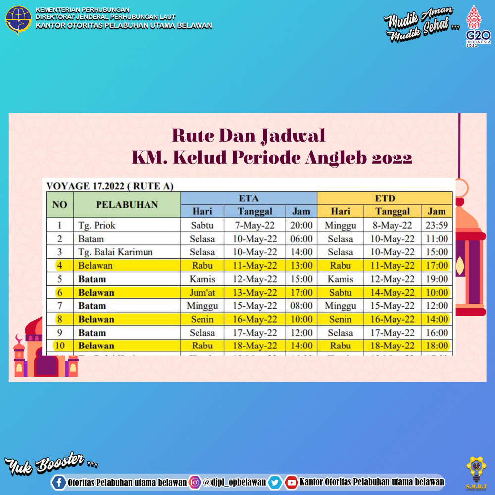 Evaluasi dan Penutupan Posko Pelaksanaan Angkutan Lebaran Tahun 2022 – 1443 H