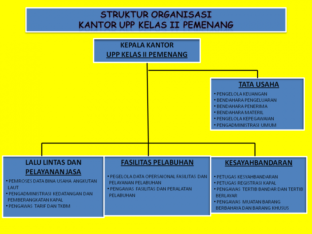 Tugas dan Fungsi