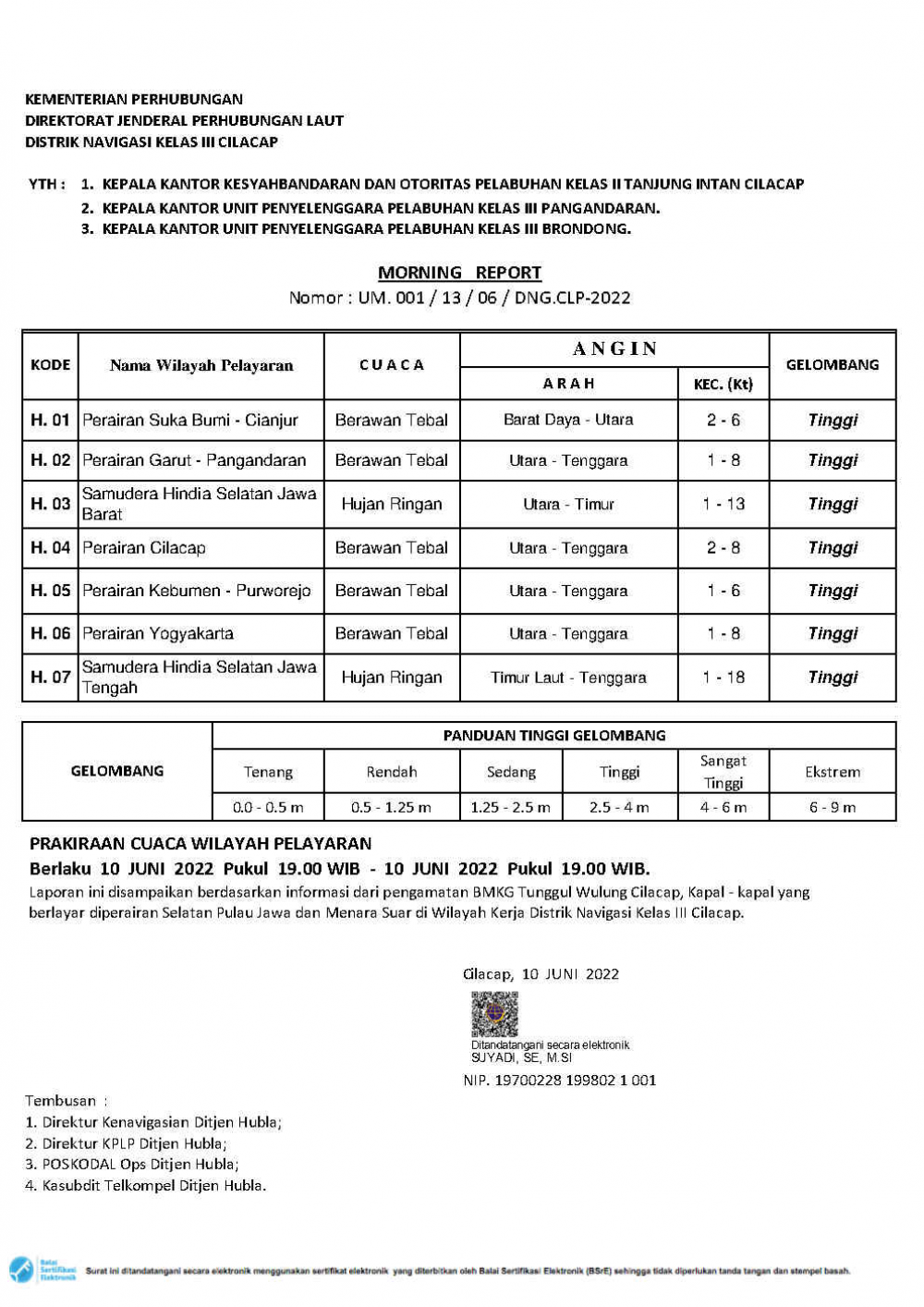 Prakiraan Cuaca Hari Jumat, 10 Juni 2022 Wilayah Kerja Distrik Navigasi Cilacap