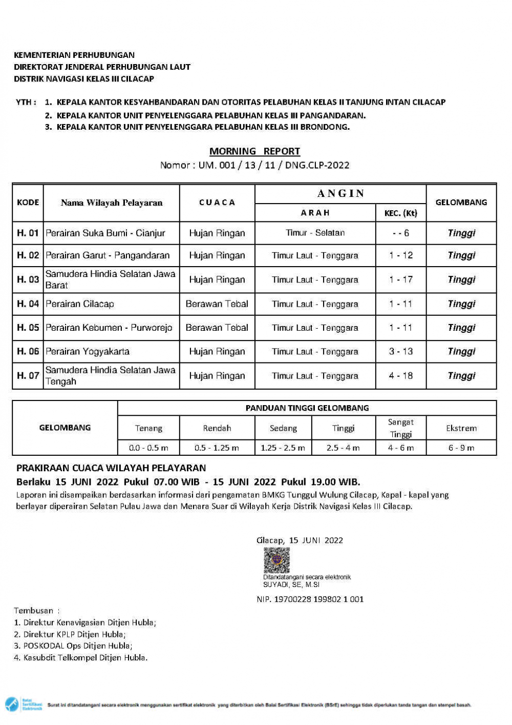 Prakiraan Cuaca Hari Rabu, 15 Juni 2022 Wilayah Kerja Distrik Navigasi Cilacap
