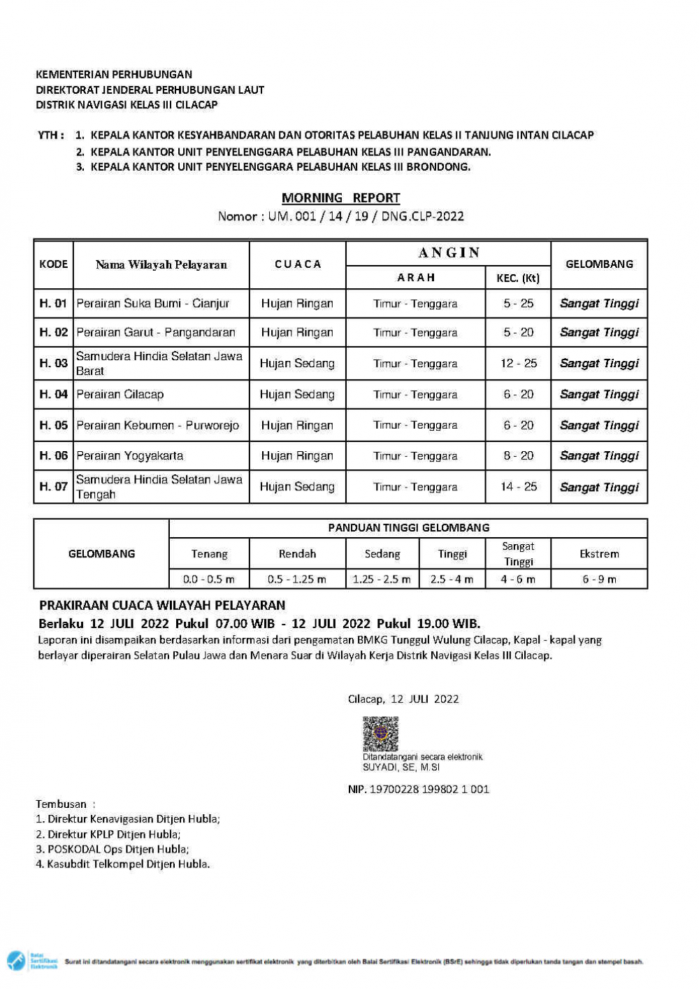 Prakiraan Cuaca Hari Selasa, 12 Juli 2022 Wilayah Kerja Distrik Navigasi Cilacap
