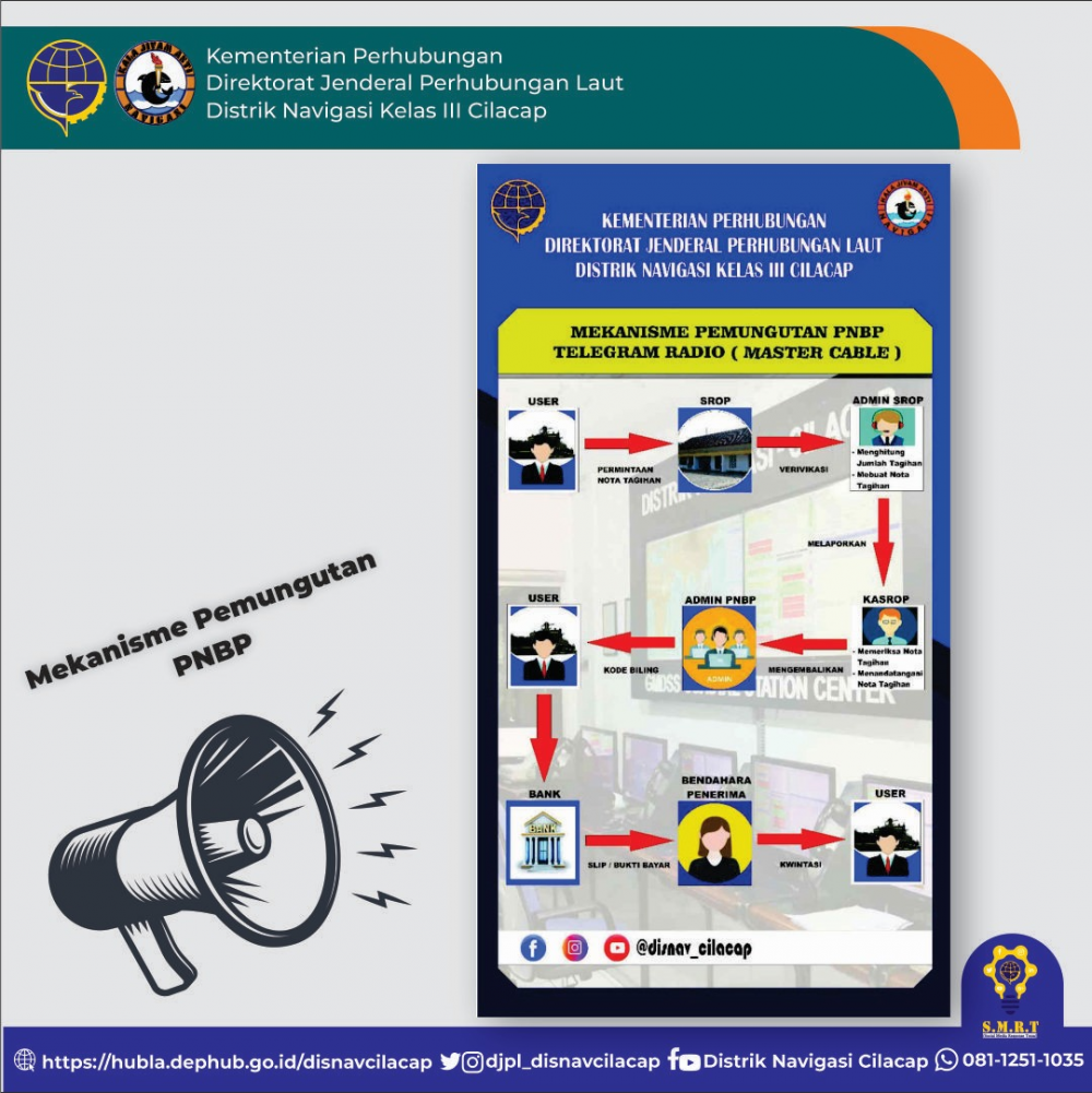 SOP Kenavigasian di Distrik Navigasi Cilacap