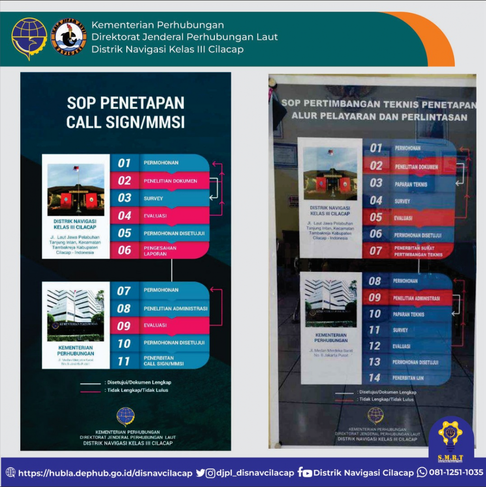 SOP Kenavigasian di Distrik Navigasi Cilacap
