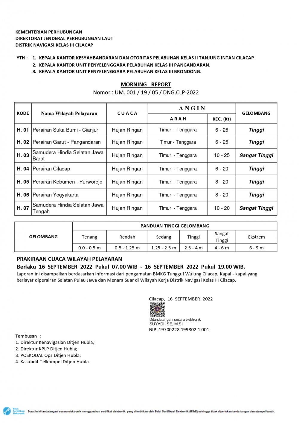 Prakiraan Cuaca Hari Jumat, 16 September 2022 Wilayah Kerja Distrik Navigasi Cilacap
