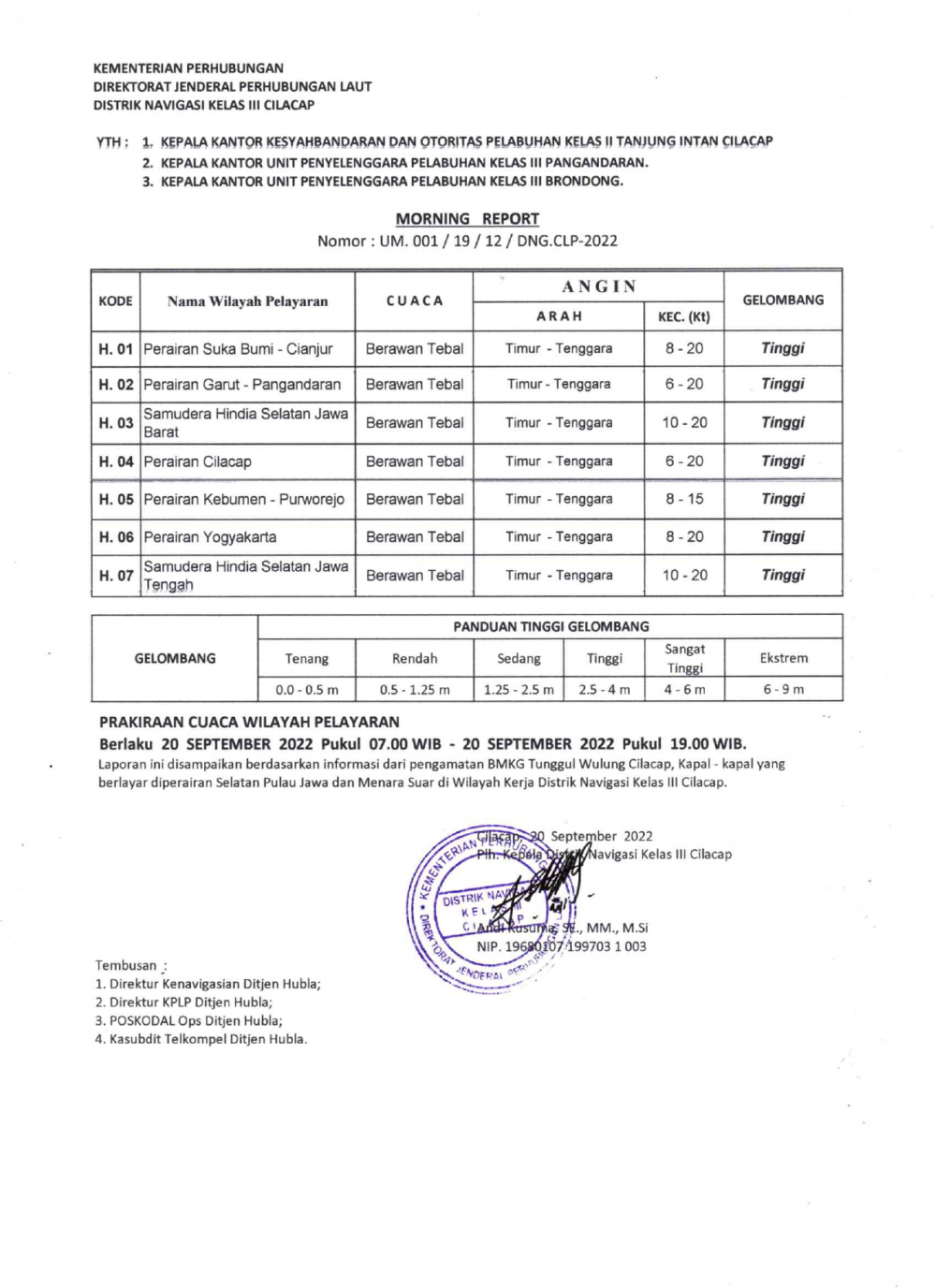 Prakiraan Cuaca Hari Selasa, 20 September 2022 Wilayah Kerja Distrik Navigasi Cilacap