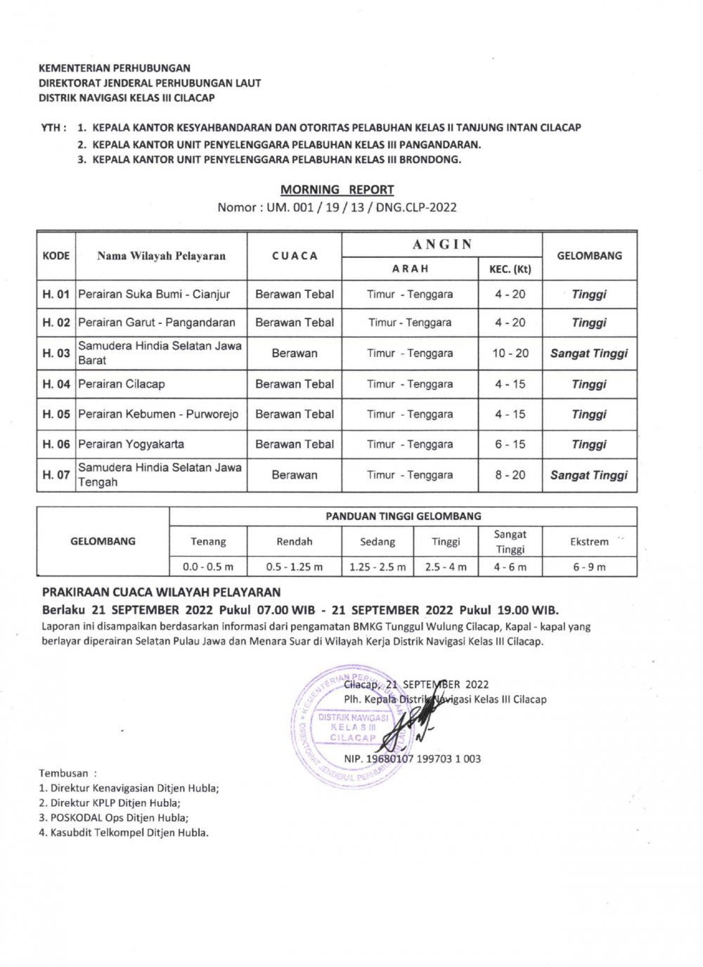 Prakiraan Cuaca Hari Rabu, 21 September 2022 Wilayah Kerja Distrik Navigasi Cilacap