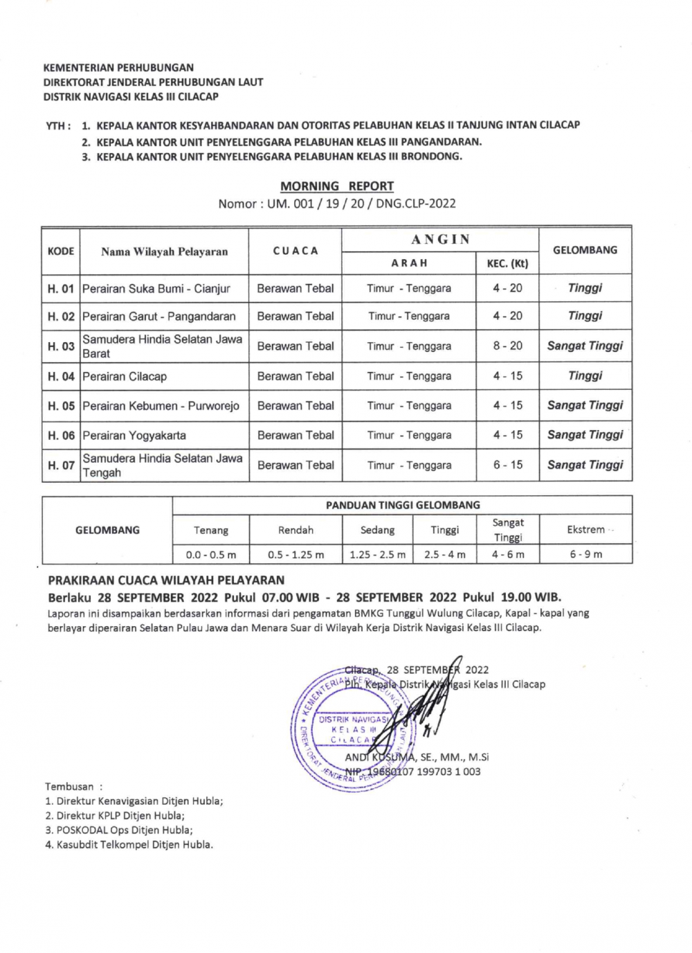 Prakiraan Cuaca Hari Rabu, 28 September 2022 Wilayah Kerja Distrik Navigasi Cilacap