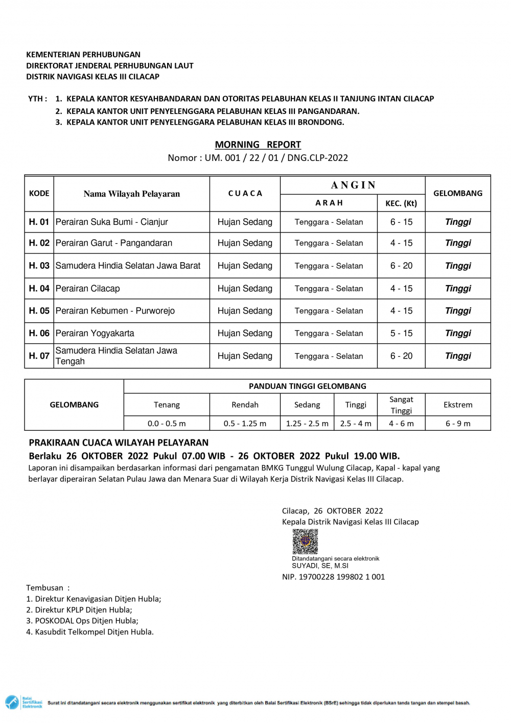 Prakiraan Cuaca Hari Rabu, 26 Oktober 2022 Wilayah Kerja Distrik Navigasi Cilacap