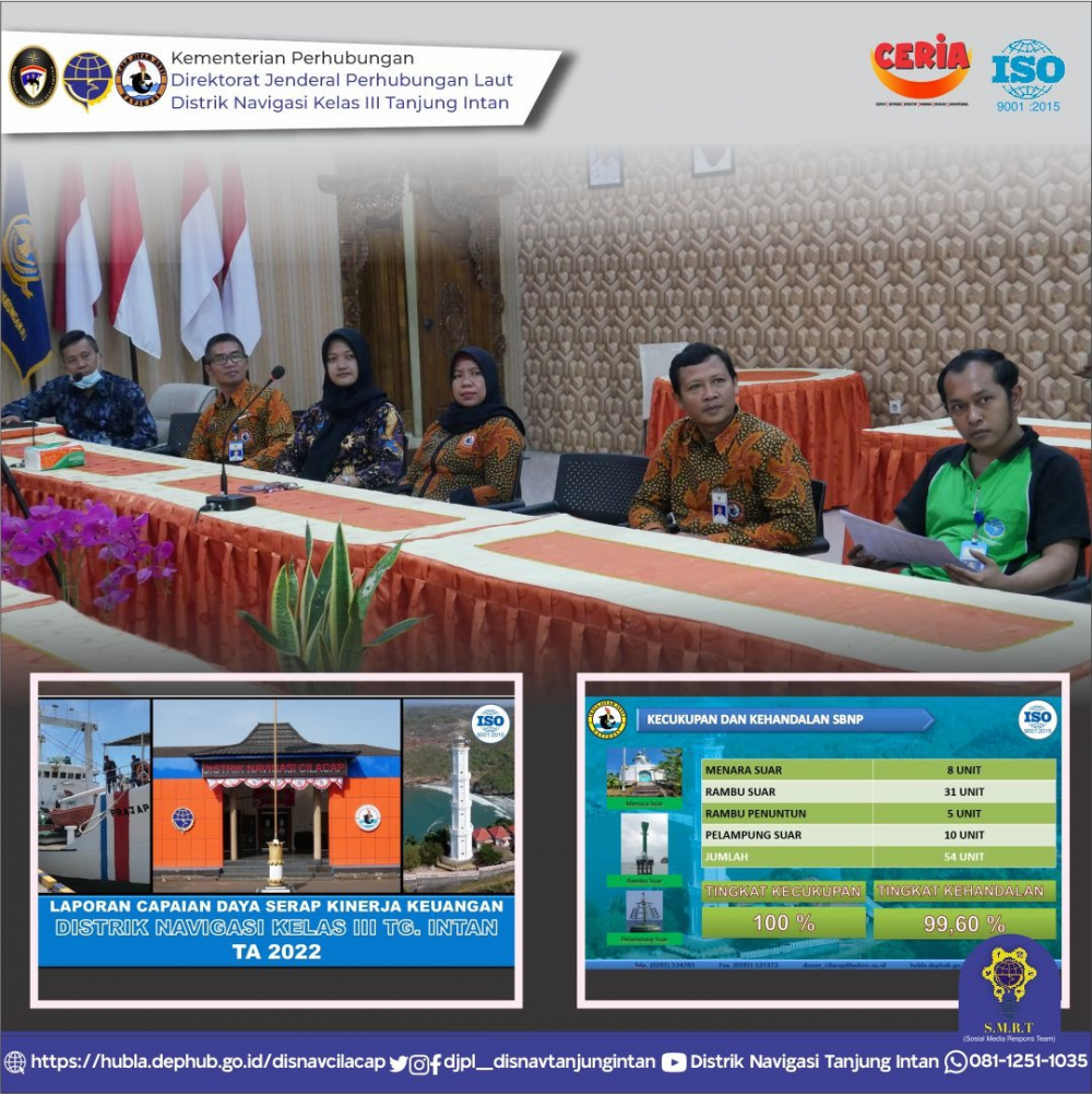 Monitoring dan Evaluasi Pelaksanaan Anggaran Di Lingkungan Ditjen Hubla TA 2022