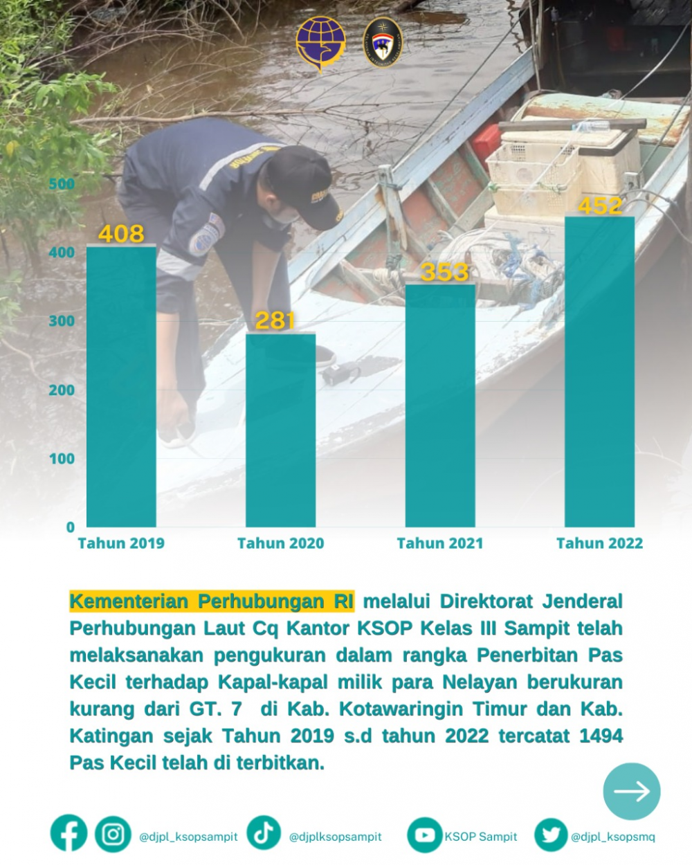KSOP SAMPIT MENERBITKAN PAS KECIL SEBANYAK 1.494 SEJAK 2019 s.d 2022