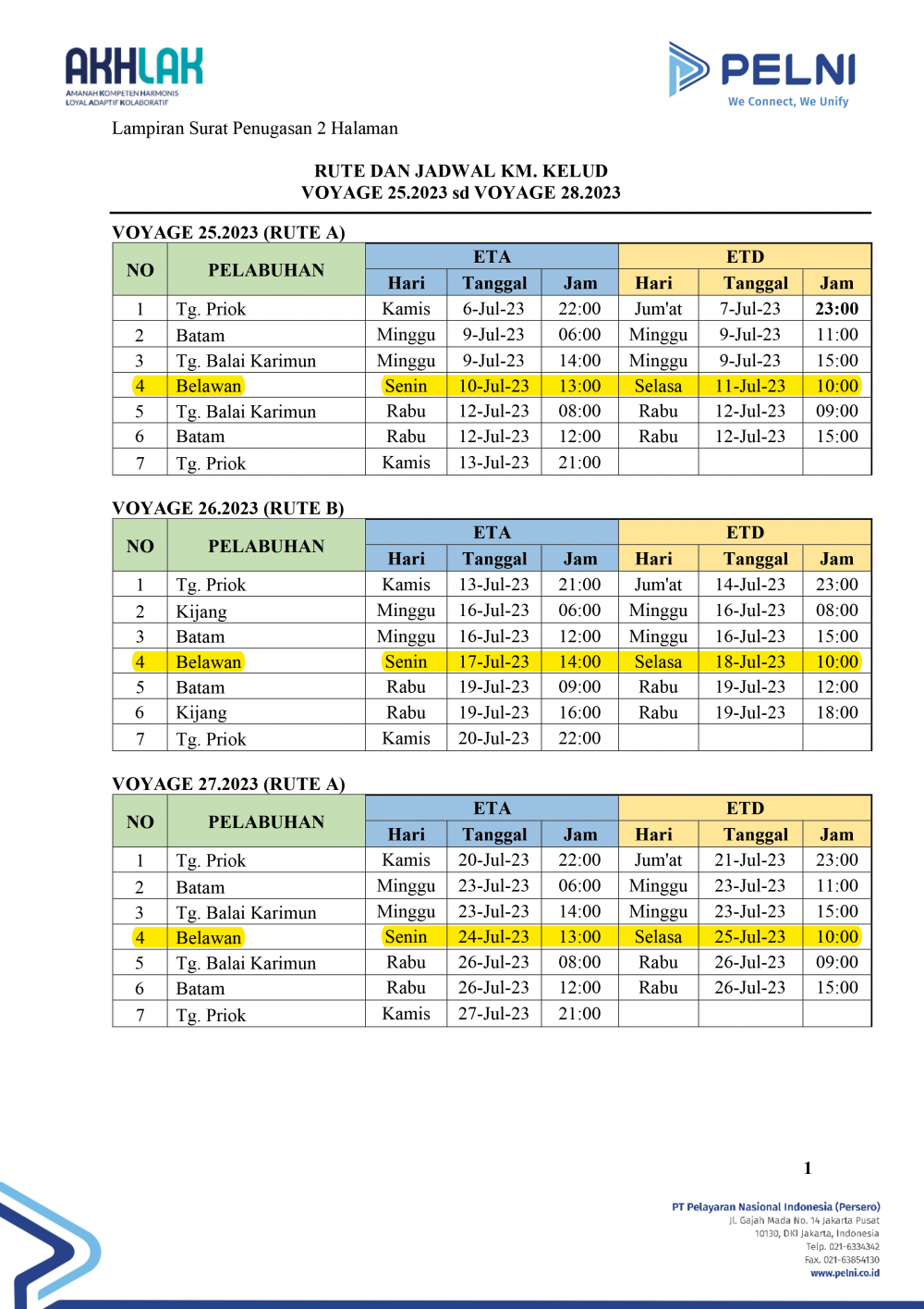Jadwal Kedatangan dan Keberangkatan Kapal KM. Kelud