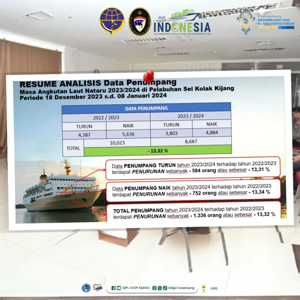 Rapat Evaluasi Dan Penutupan Posko Natal 2023 Dan Tahun 2024