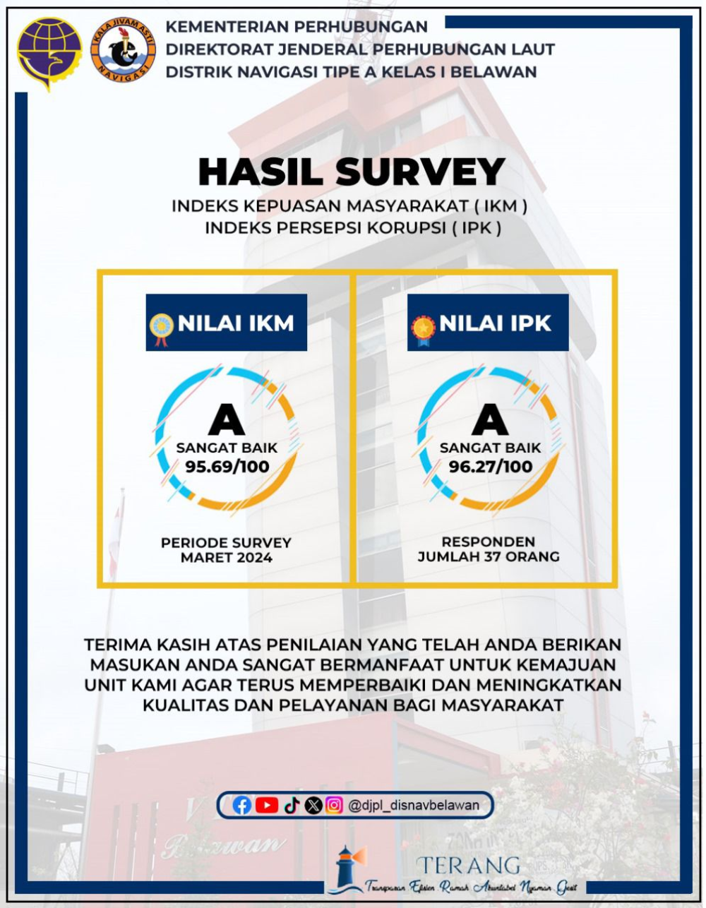 NILAI INDEKS KEPUASAN MASYARAKAT PERIODE MARET 2024 MENCAPAI 95.69/100