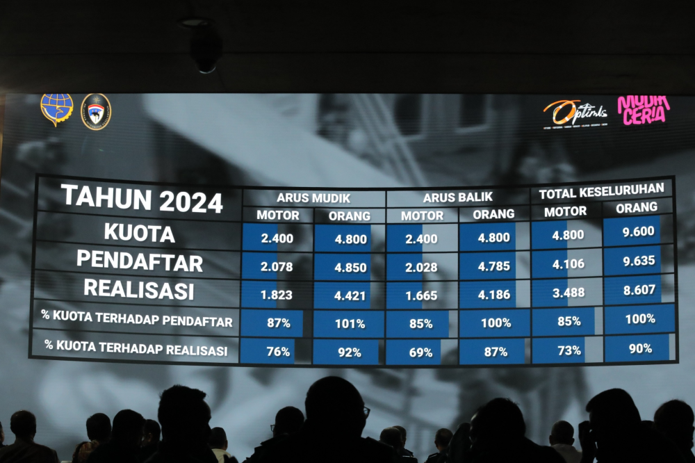 Posko Angkutan Laut Lebaran Resmi Ditutup, Dirjen Hubla Apresiasi Kontribusi Seluruh Pihak
