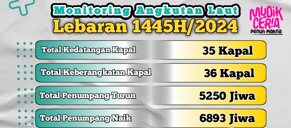 PENUTUPAN POSKO ANGKUTAN LAUT LEBARAN KSOP KELAS IV ENDE 2024