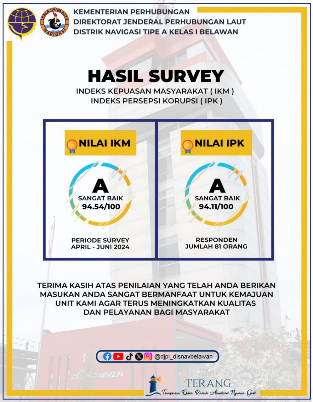 Hasil Survei Kepuasan Masyarakat dan Persepsi Anti Korupsi Distrik Navigasi Tipe A Kelas I Belawan Periode Triwulan II Bulan April-Juni Tahun 2024