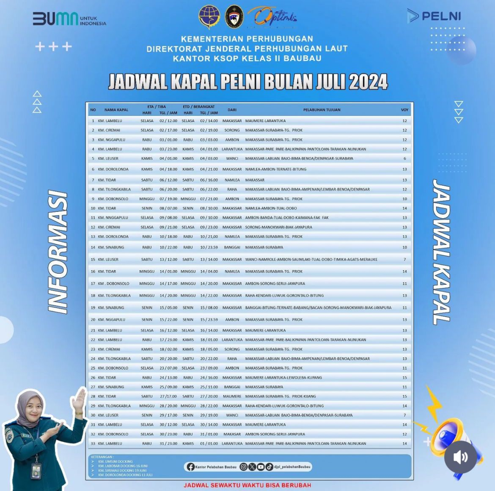 Jadwal Kapal Pelni Untuk Bulan Juli Tahun 2024