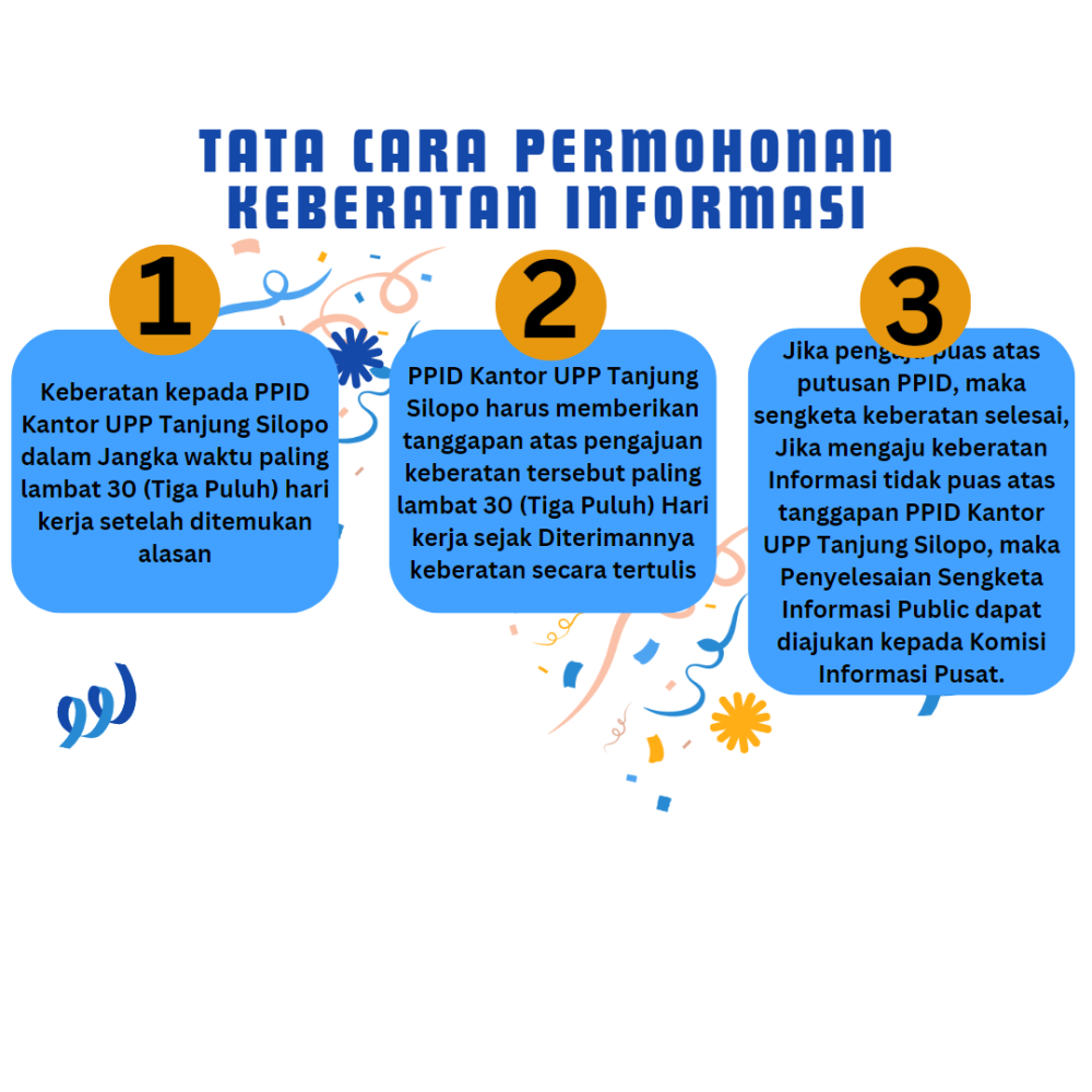 TATA CARA PERMOHONAN KEBERATAN INFORMASI