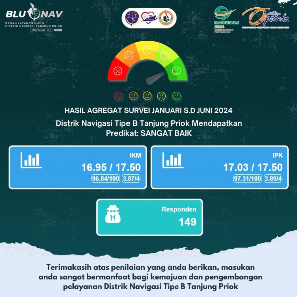 HASIL AGREGAT SURVEI JANUARI S.D JUNI 2024 DISTRIK NAVIGASI TIPE B TANJUNG PRIOK
