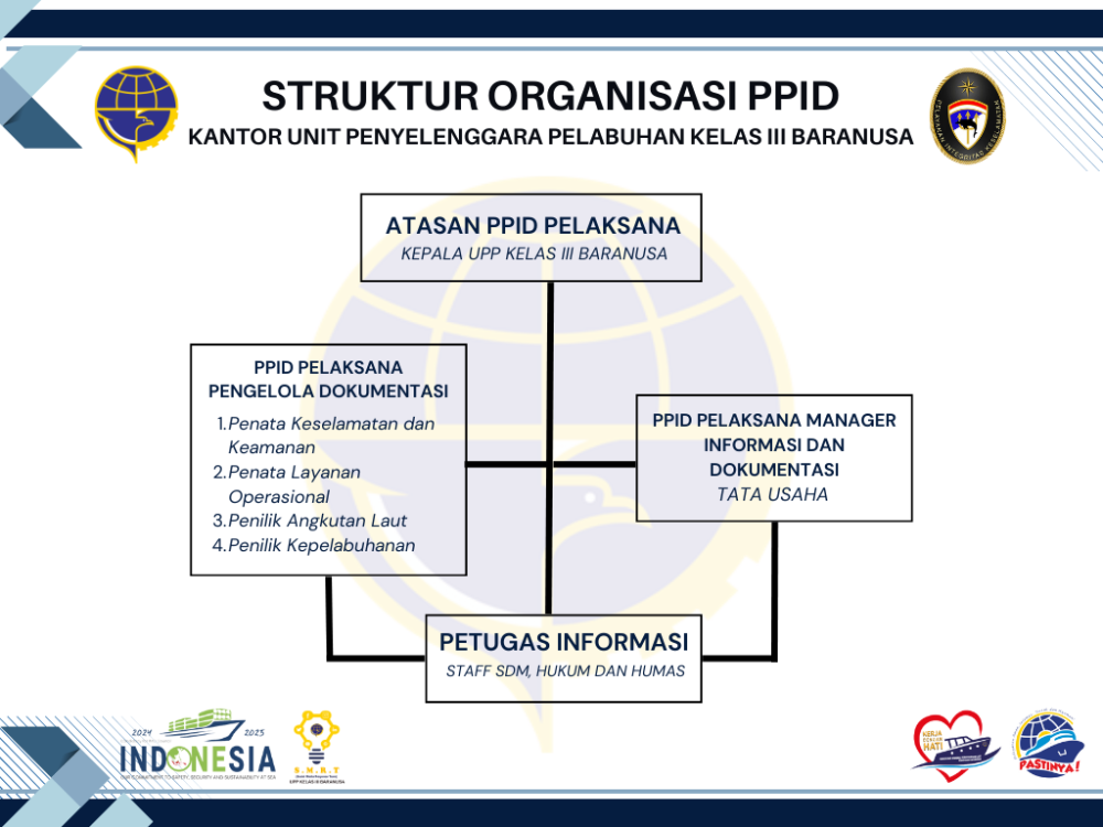 PPID