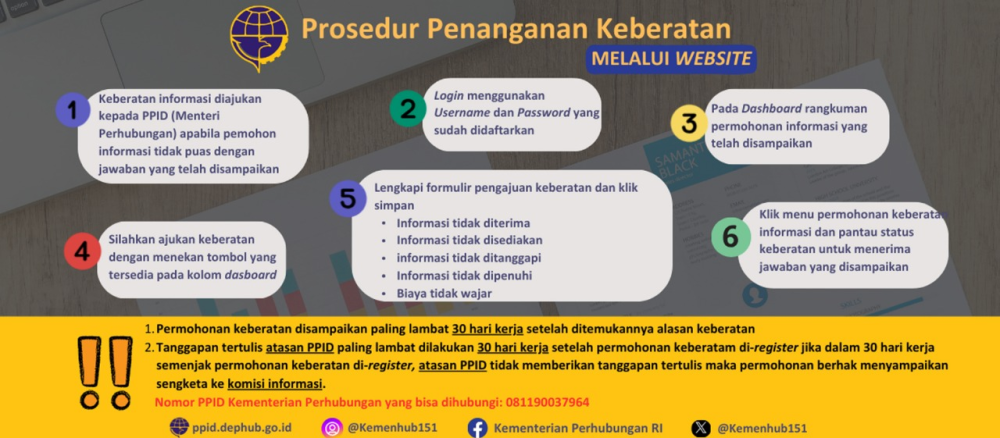 Prosedur Pengajuan Keberatan Informasi Publik, Prosedur Permintaan Informasi Publik, dan Prosedur Penyelesaian Sengketa