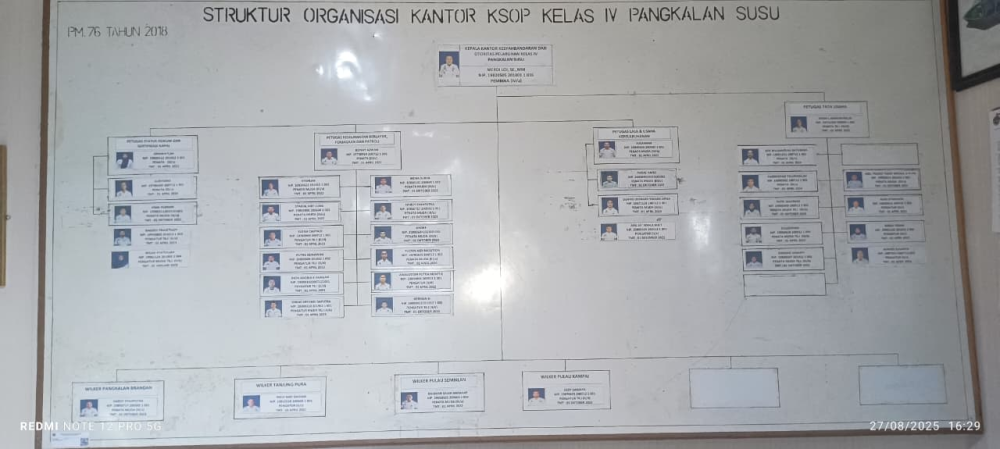 Struktur Organisasi KSOP Kelas IV Pangkalan Susu