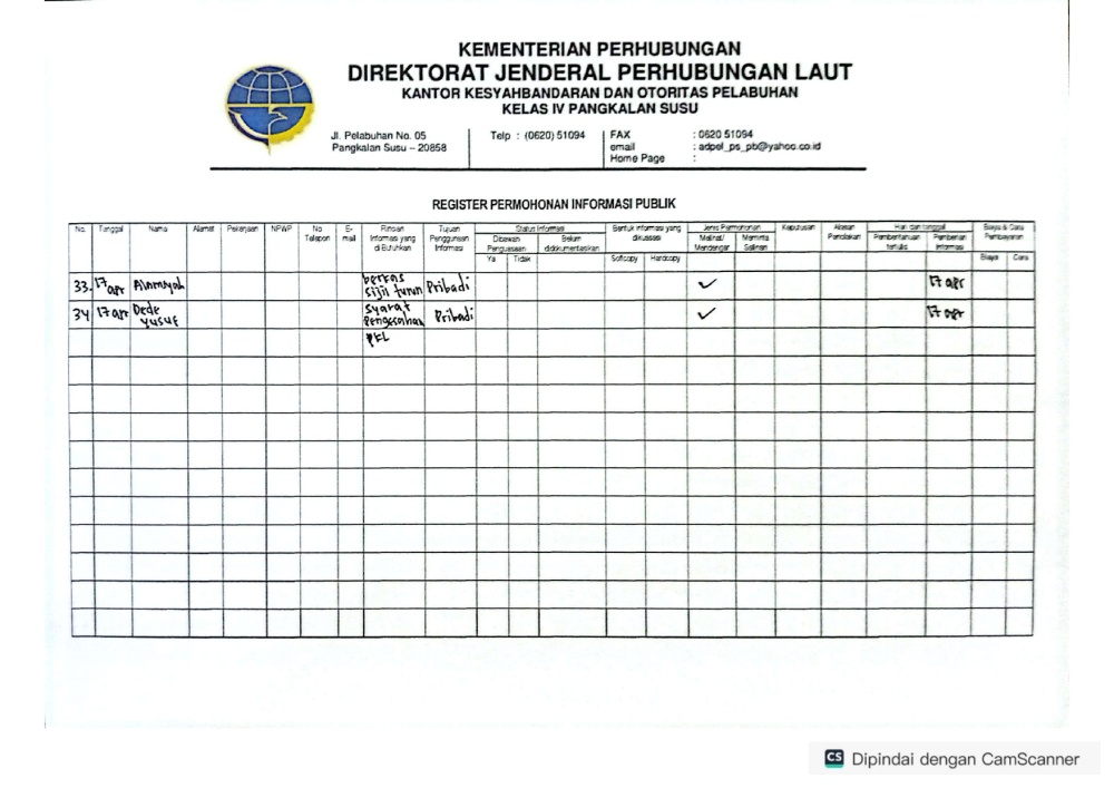 Struktur Organisasi KSOP Kelas IV Pangkalan Susu