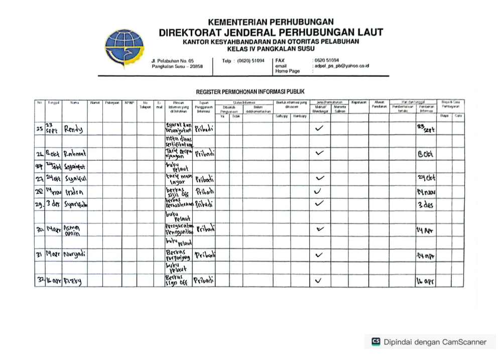 Struktur Organisasi KSOP Kelas IV Pangkalan Susu