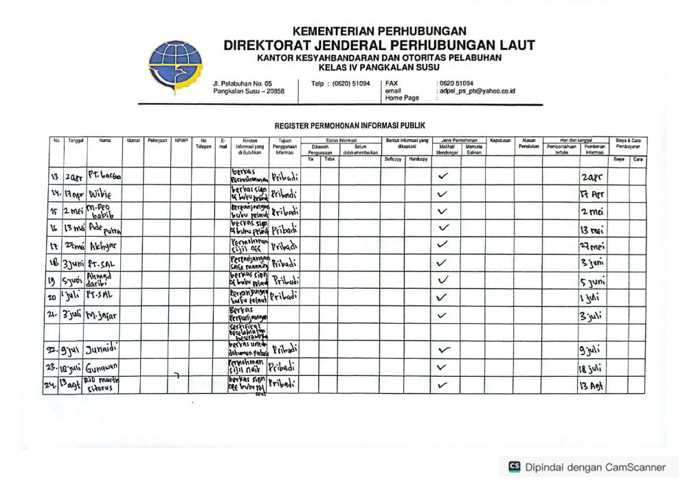 Struktur Organisasi KSOP Kelas IV Pangkalan Susu