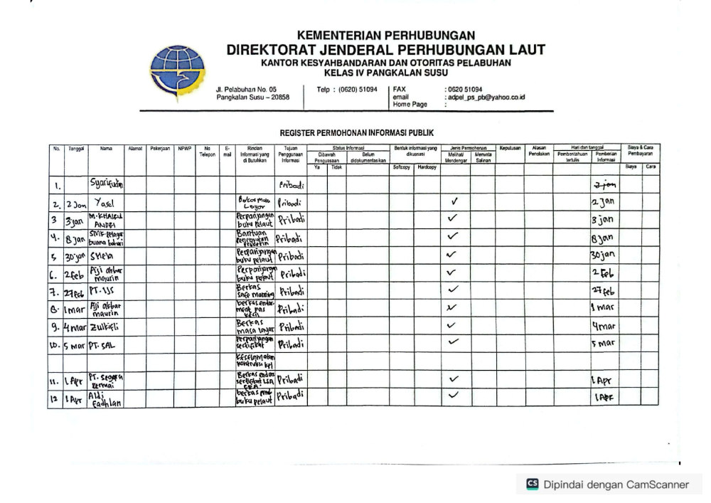 Struktur Organisasi KSOP Kelas IV Pangkalan Susu