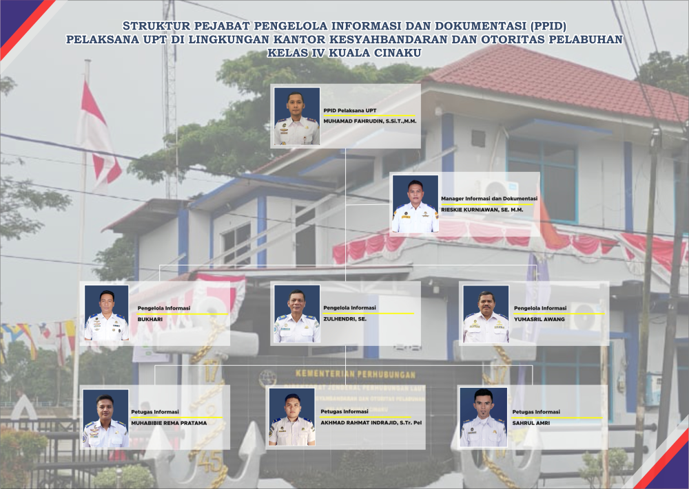 Profil PPID