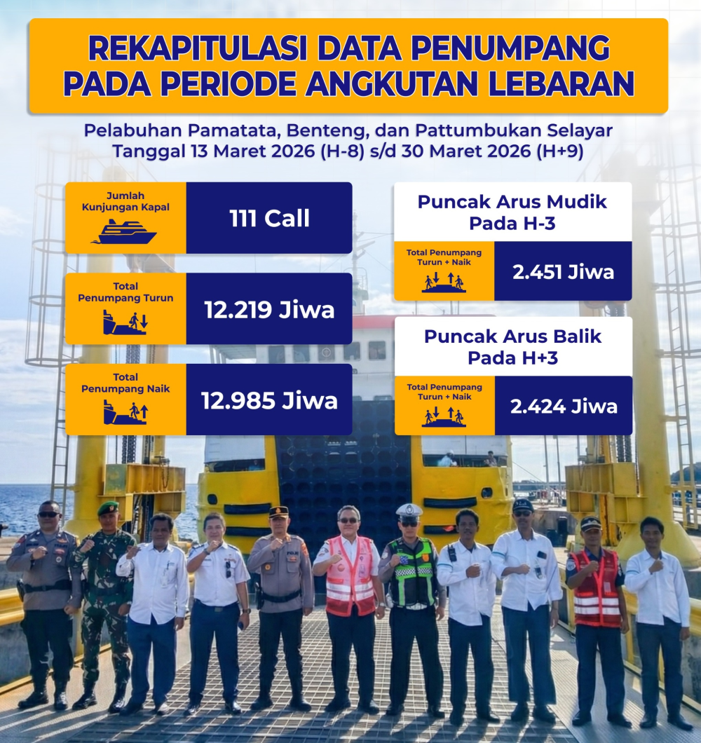 Rekapitulasi Data Penumpang Pada Periode Angkutan Lebaran Tahun 2026 di Wilayah Kerja UPP Selayar