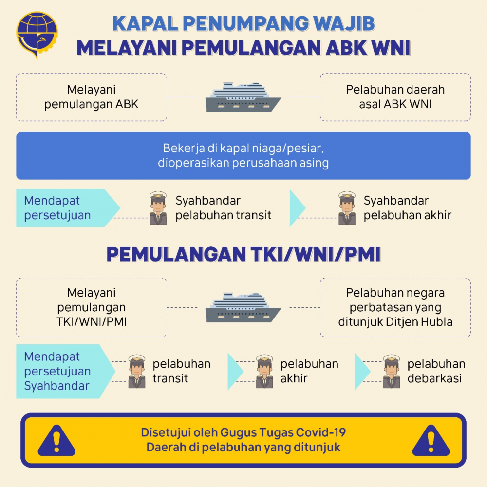 kawanlaut, Presiden RI secara resmi telah mengumumkan pelarangan mudik Lebaran untuk mencegah meluasnya penyebaran Covid-19