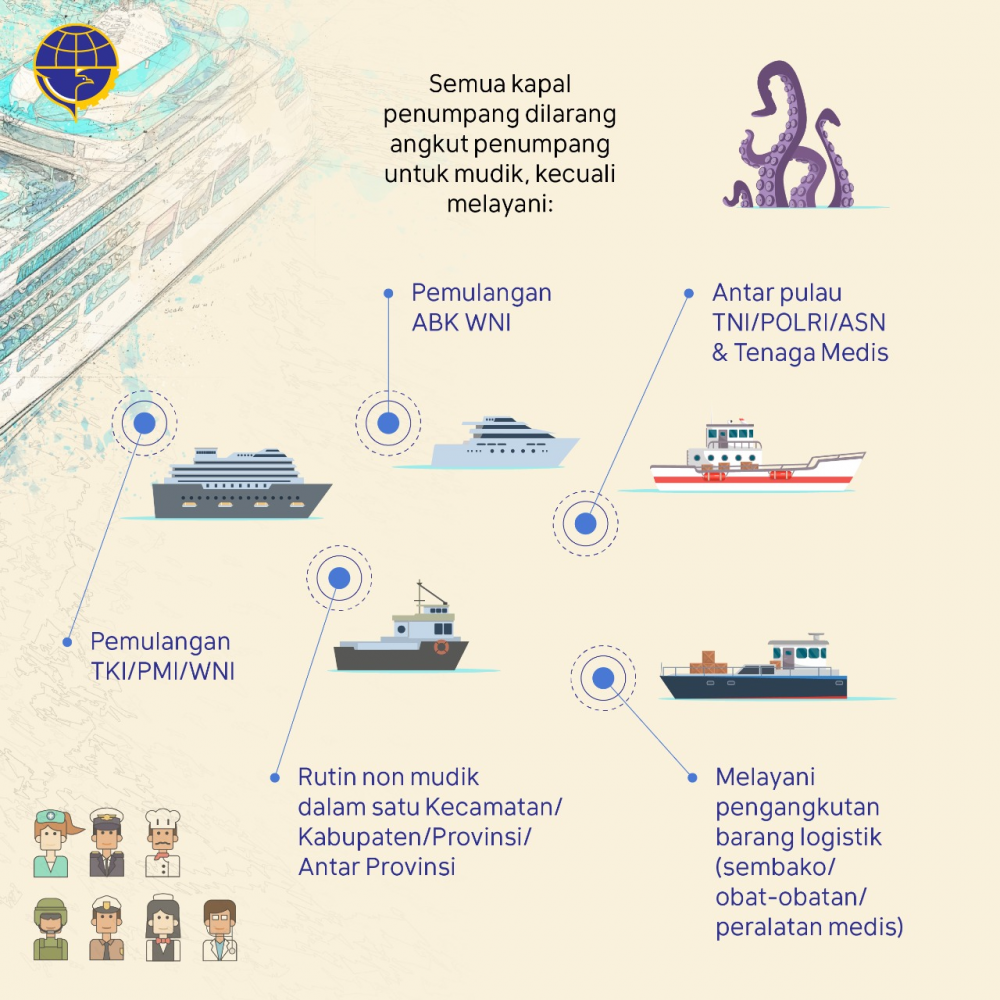kawanlaut, Presiden RI secara resmi telah mengumumkan pelarangan mudik Lebaran untuk mencegah meluasnya penyebaran Covid-19