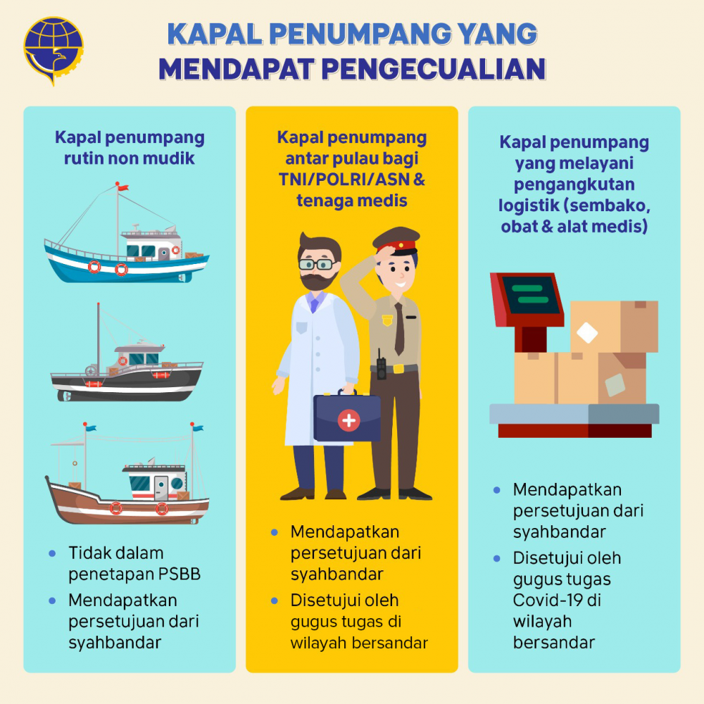 kawanlaut, Presiden RI secara resmi telah mengumumkan pelarangan mudik Lebaran untuk mencegah meluasnya penyebaran Covid-19