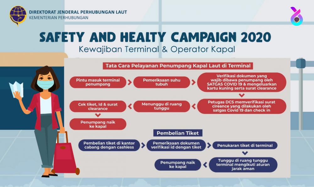 KEMENHUB SELENGGARAKAN SAFETY AND HEALTHY CAMPAIGN 2020