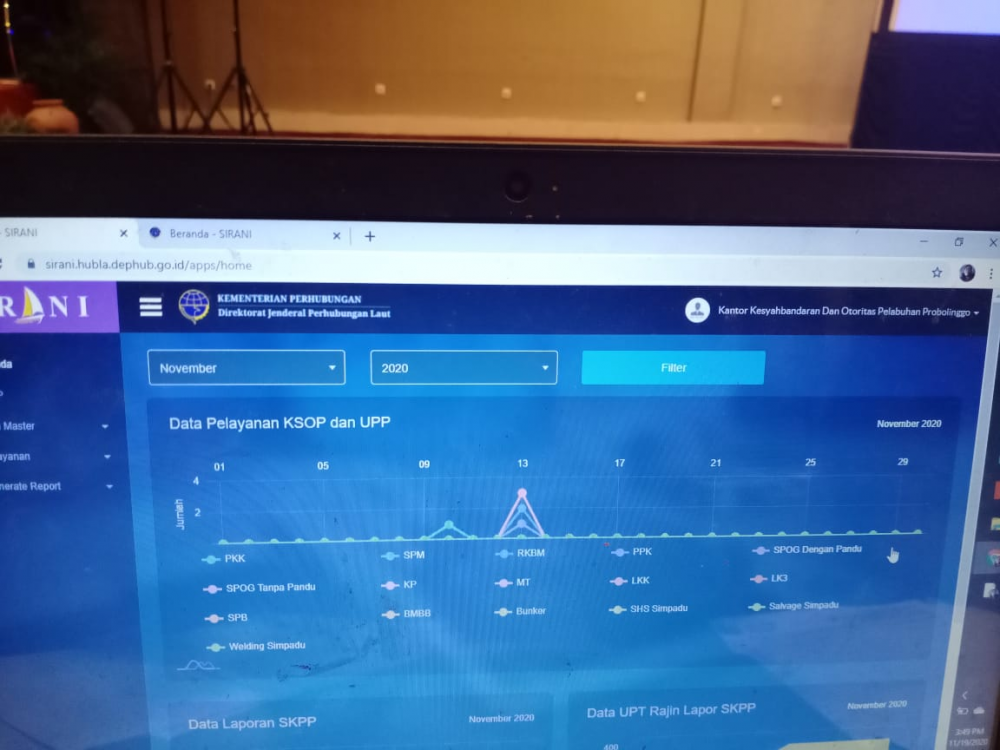 KSOP PROBOLINGGO HADIRI GIAT DISEMINASI PENGELOLAAN TEKNOLOGI INFORMASI DAN KOMUNIKASI (TIK) DI LINGKUNGAN DIREKTORAT JENDERAL PERHUBUNGAN LAUT