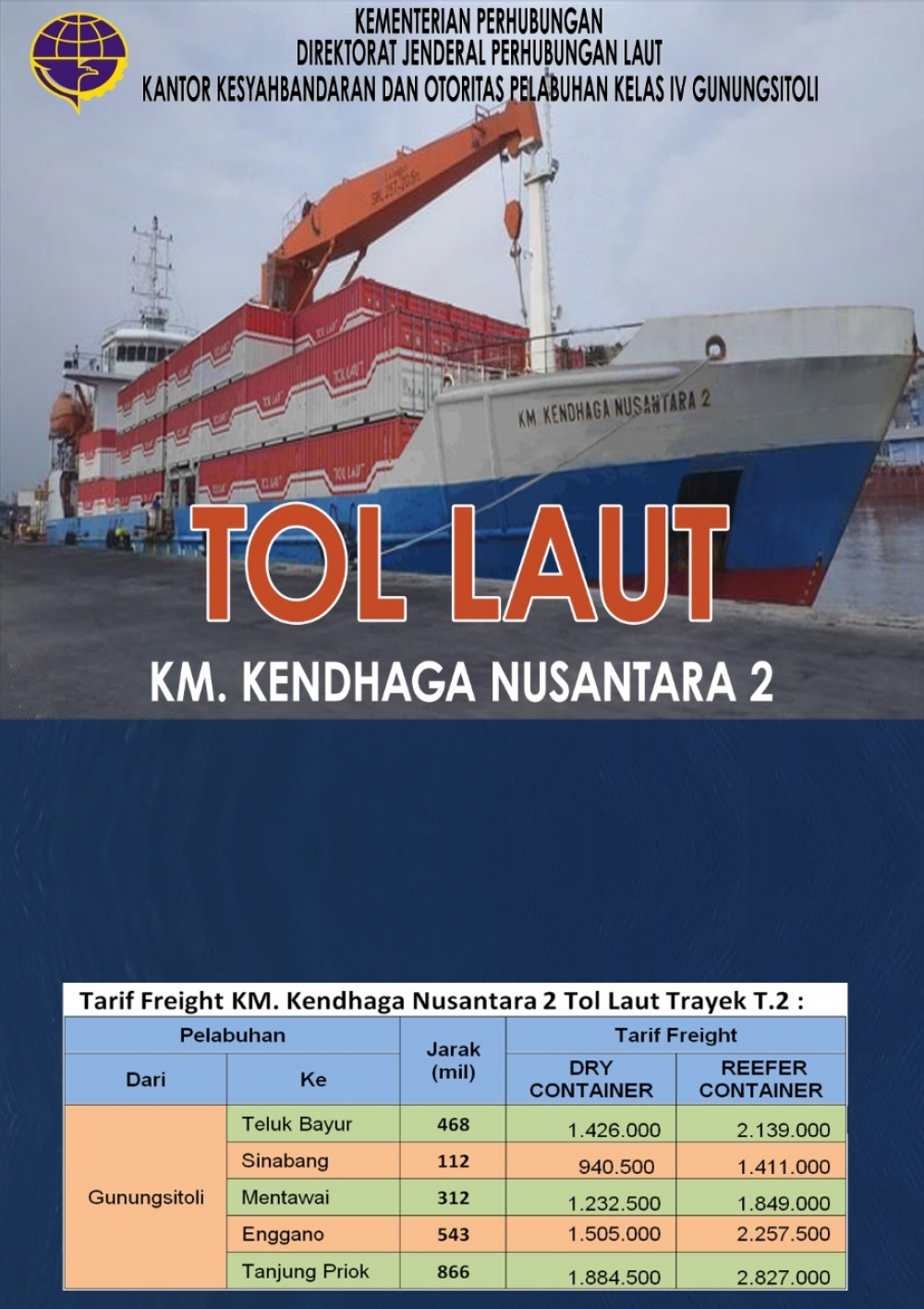 Kapal Tol Laut Kendaga Nusantara II