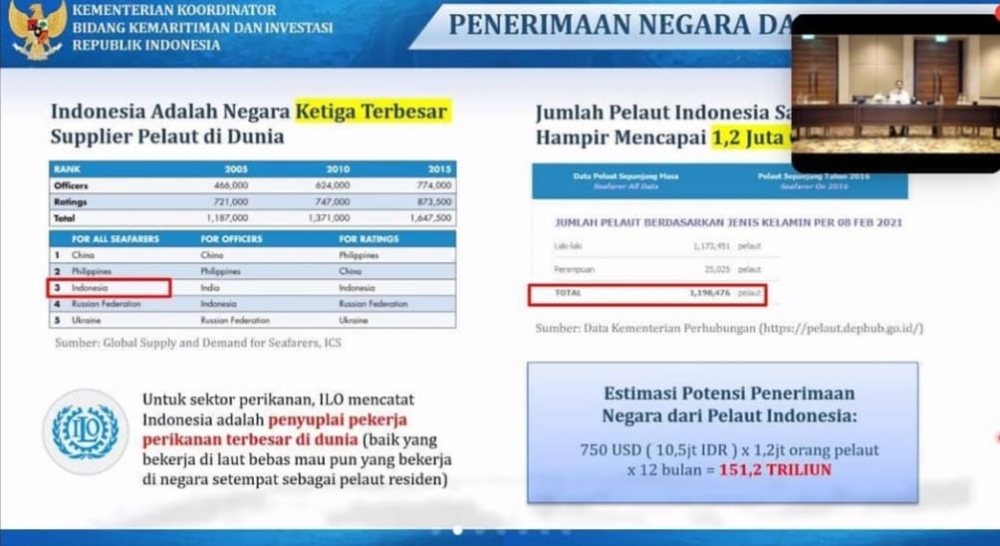 Rapat Koordinasi Pembahasan Pengembangan Potensi Ekonomi dan Kerja Sama Pengembangan Bisnis Maritim di Selat Sunda dan Lombok