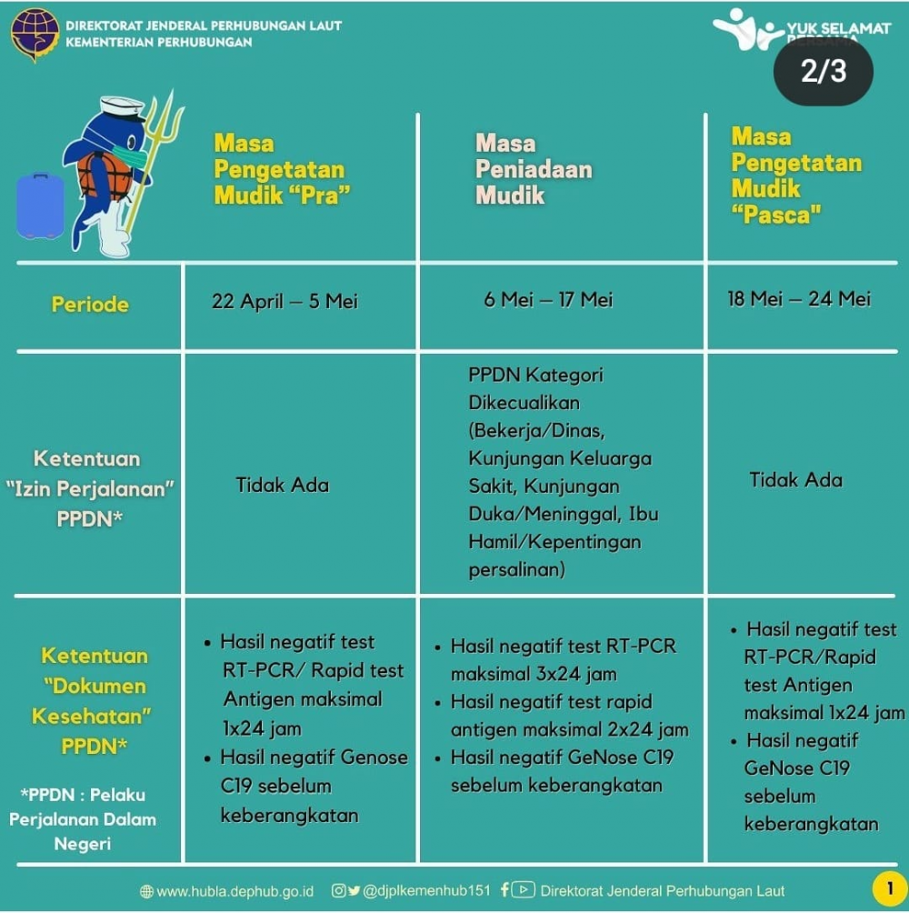 Ketentuan Regulasi Peniadaan Mudik Idul Fitri 1442 H Pada Transportasi Laut (22 April 2021 s.d 24 Mei 2021)